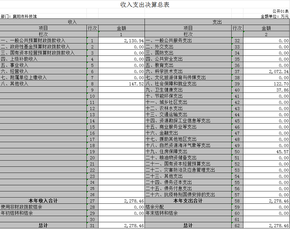 收入支出決(jue) 算總表.png