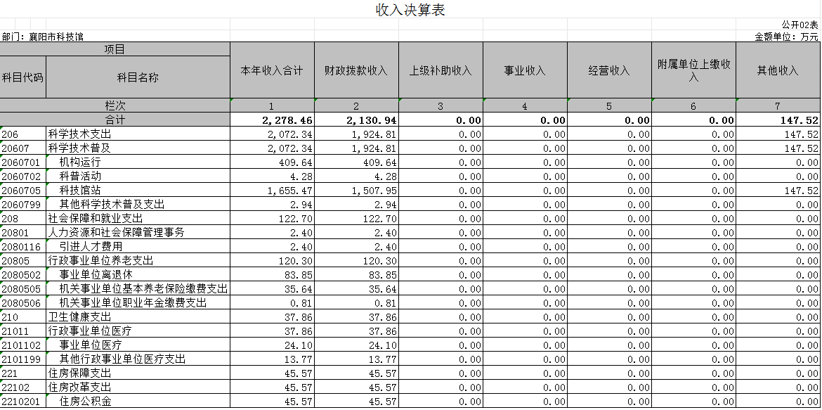 收入決(jue) 算表.png