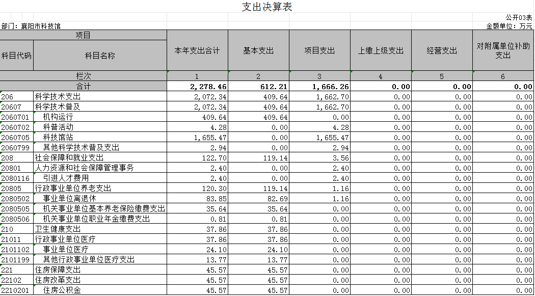 支出決(jue) 算表.png
