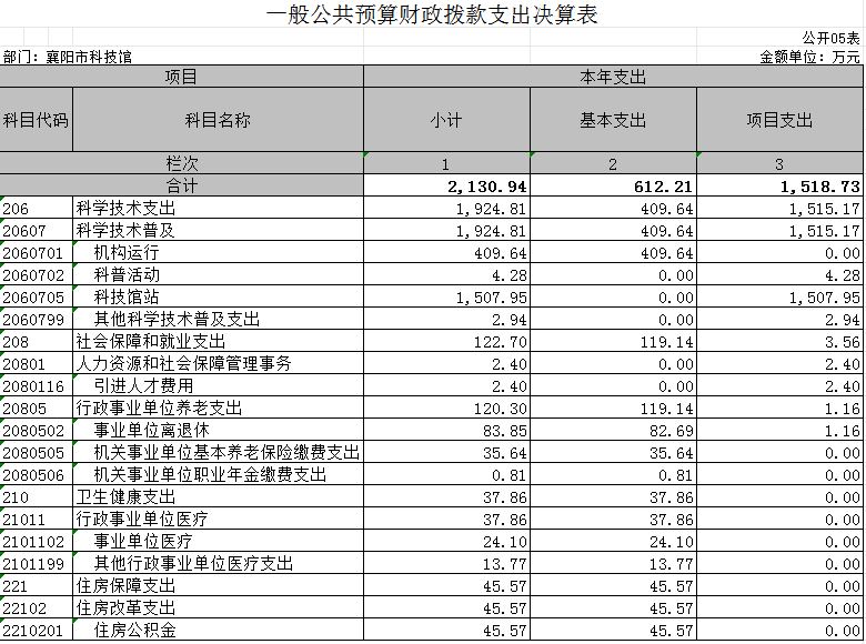 一般公共預算財政撥款支出決(jue) 算表.png