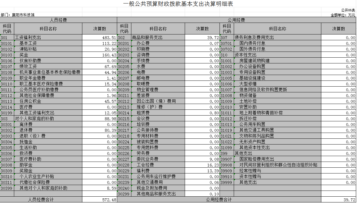 一般公共預算財政撥款基本支出決(jue) 算明細表.png