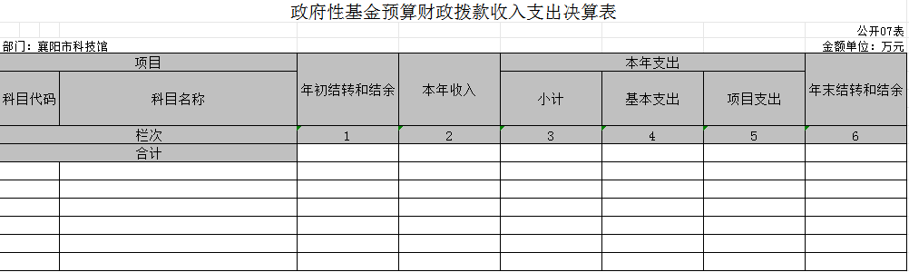 政府性基金預算財政撥款收入支出決(jue) 算表.png