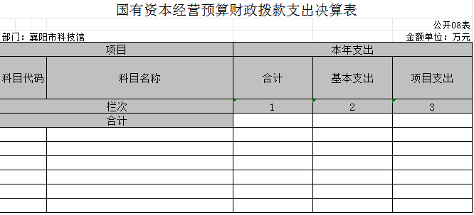 國有資本經營預算財政撥款支出決(jue) 算表.png