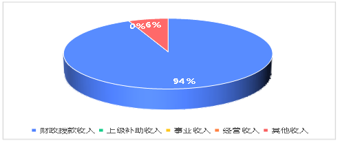圖2：收入決(jue) 算結構.png