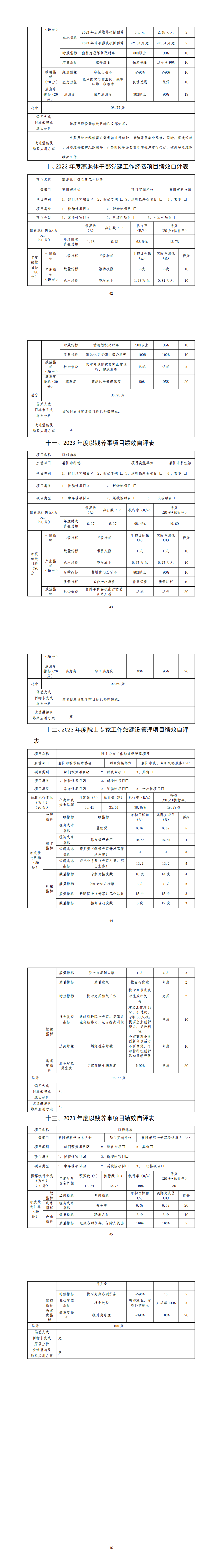 2023年度部門（市科協）決(jue) 算公開_2.png
